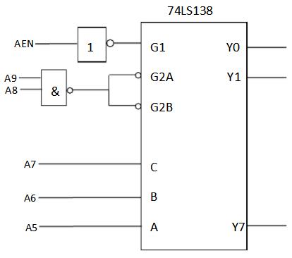 用74ls138和如下部分或全部逻辑门设计一个地址译码电路画出地址线a0