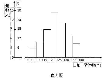 自考《社会经济统计学原理》章节习题：第3章图2