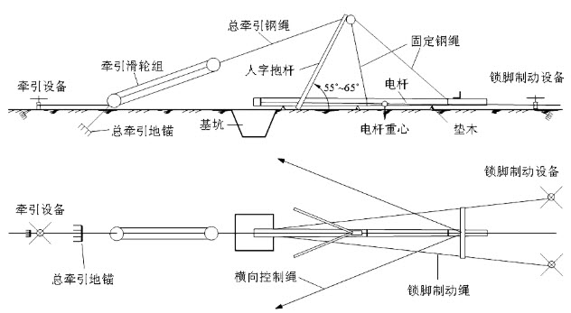 座腿式人字抱杆示意图图片