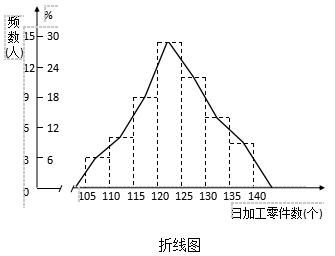 自考《社会经济统计学原理》章节习题：第3章图3