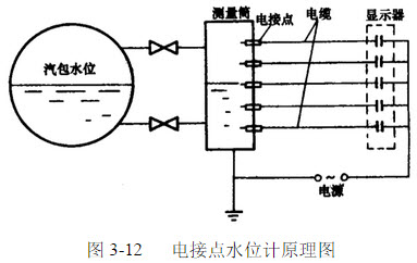 电接点水位计原理图片